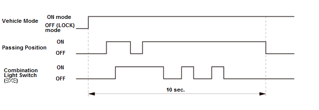 Network Communication - Testing & Troubleshooting